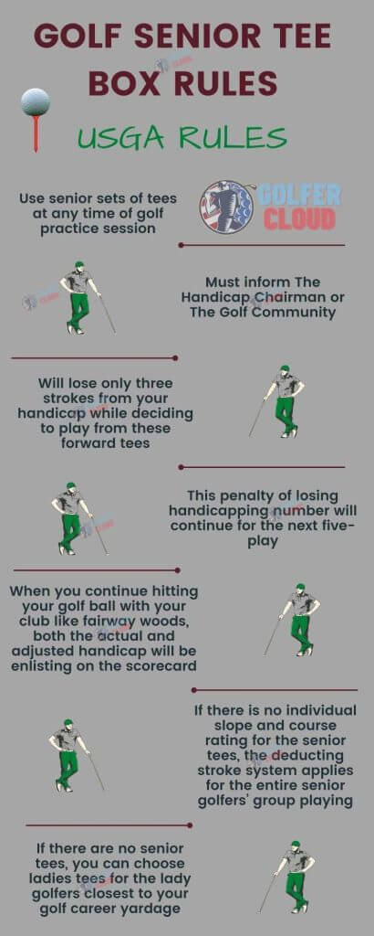 Here you see the Golf Senior Tee Box Rules Infographic