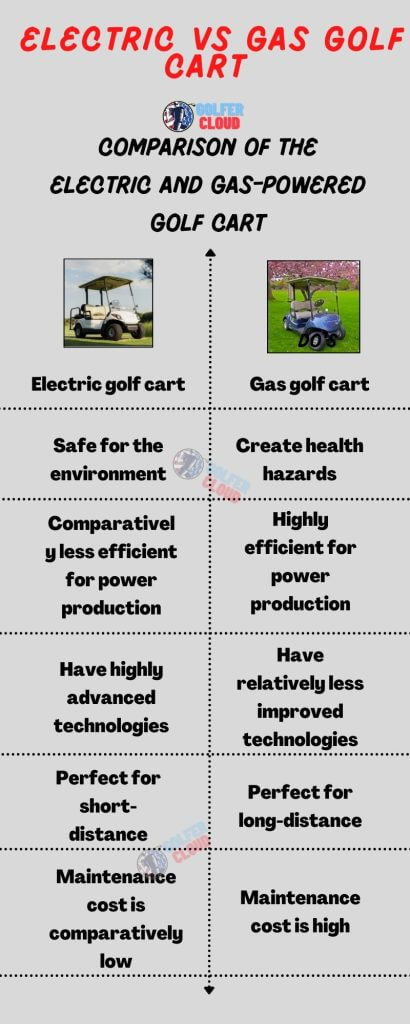 Electric vs gas golf cart infographic helps beginners to choose comfortably who want a golf cart for golfing.