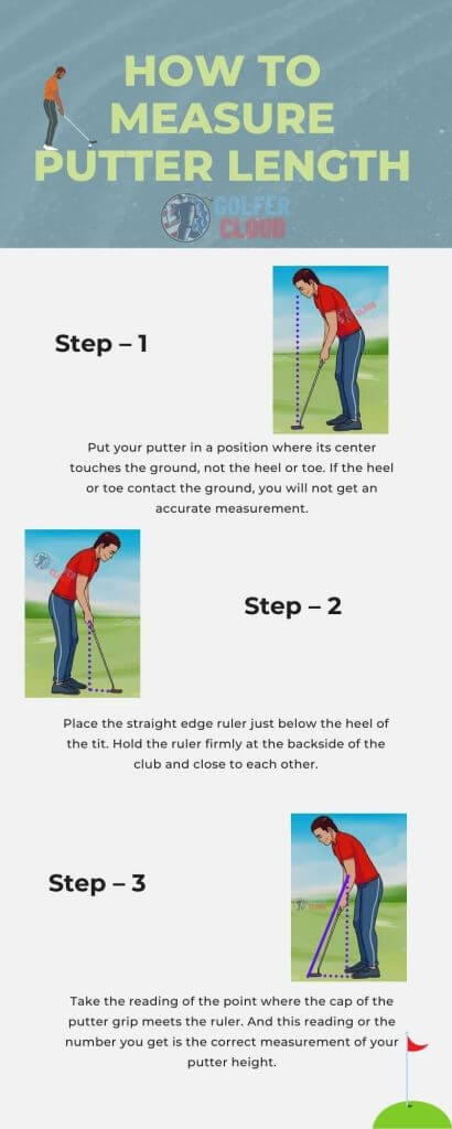 The Infographic image shows How To Measure Putter Length