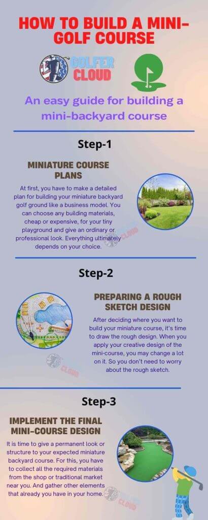 The infographic image shows How To Build A Mini-Golf Course in your backyard.