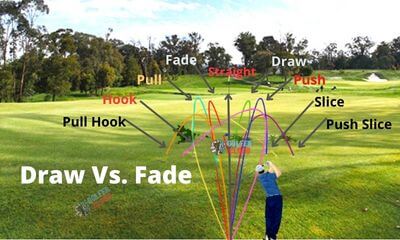 This image shows different golf shots where you see the position Draw vs Fade golf shot.