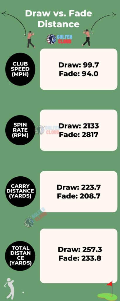 The image shows the Draw vs. Fade Distance Infographic.