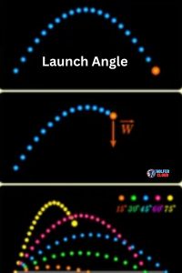 Every golfer must have knowledge about the launch angle of a striking golf ball.