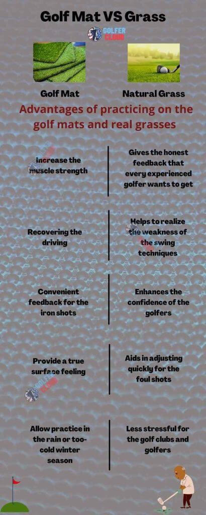 Golf Mat vs. Grass infographic image states the advantages of these two kinds of golf greens.