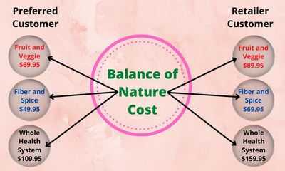Here the image shows the Balance of Nature Cost
